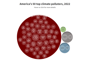Biggest Polluters Near Me