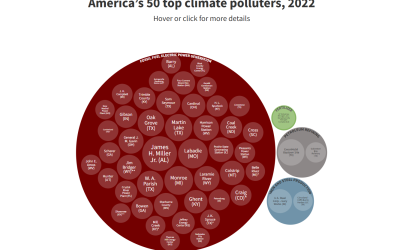 How To Remove Air Pollution